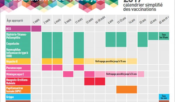 Calendrier vaccinal 2017