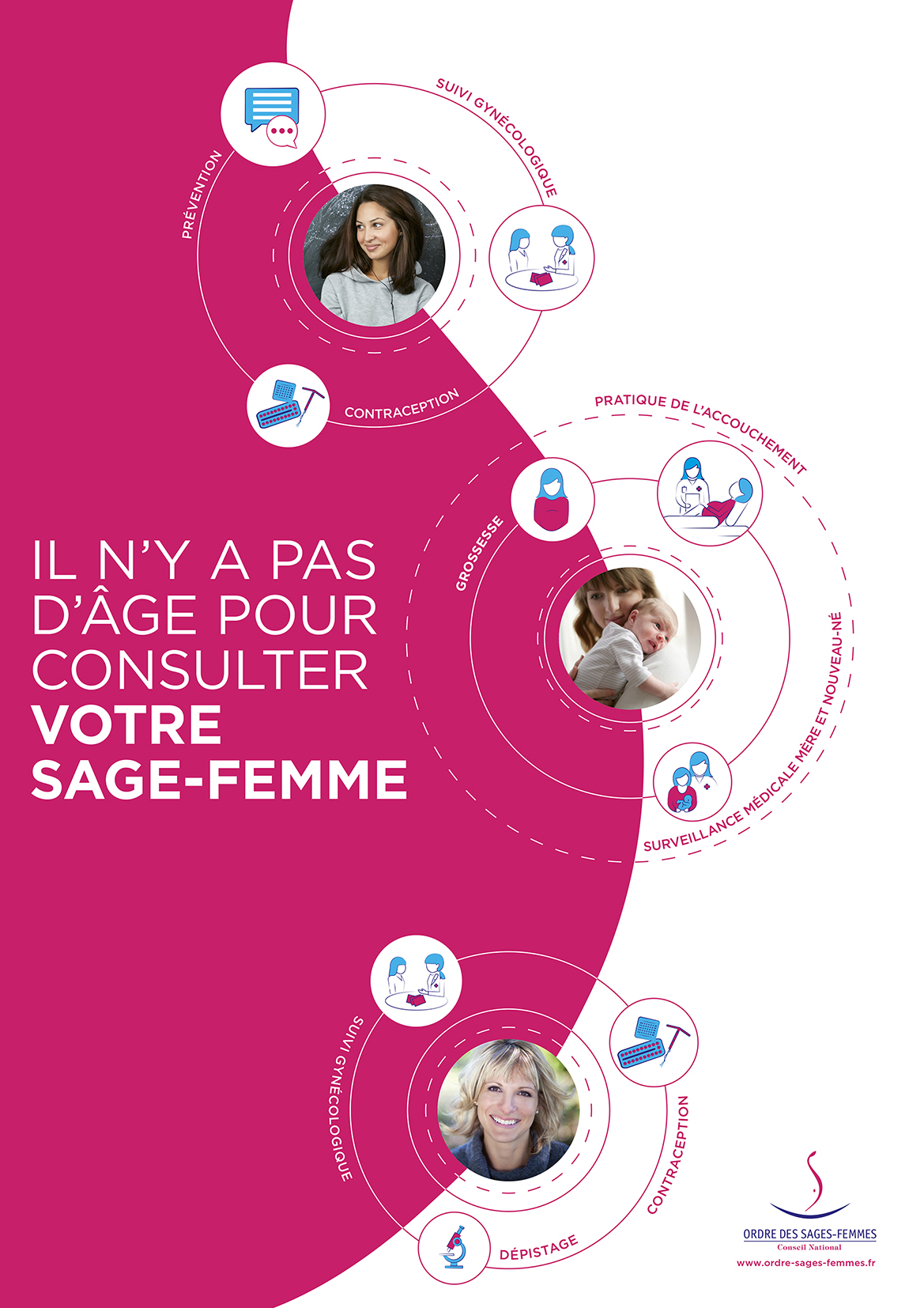 Sagesfemmes, mères et familles  partenaires pour la vie