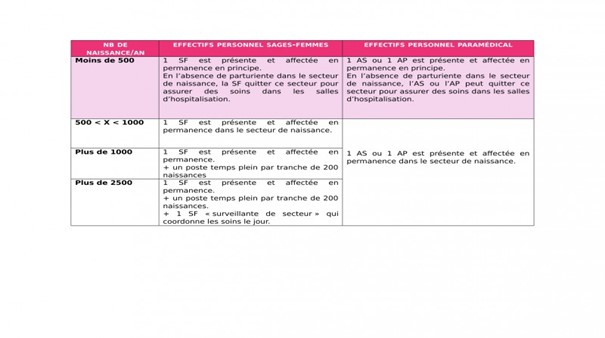 Effectifs secteur naissance